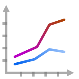 Track employees progress over time